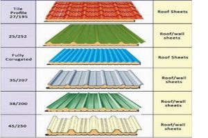 ساندویچ پنل شهرک های صنعتی قم