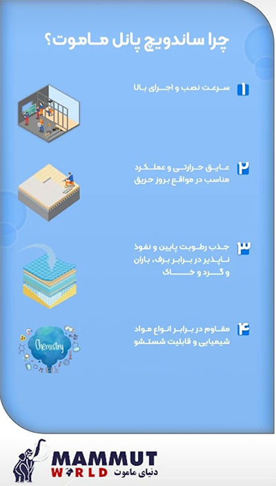 فواید ساندویچ پانل ماموت