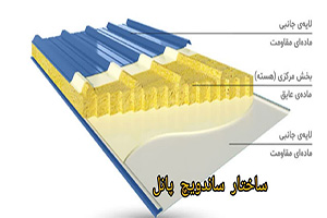 قیمت هر متر مربع ساندویچ پنل , نصاب ساندویچ پانل , ابعاد ساندویچ پانل 