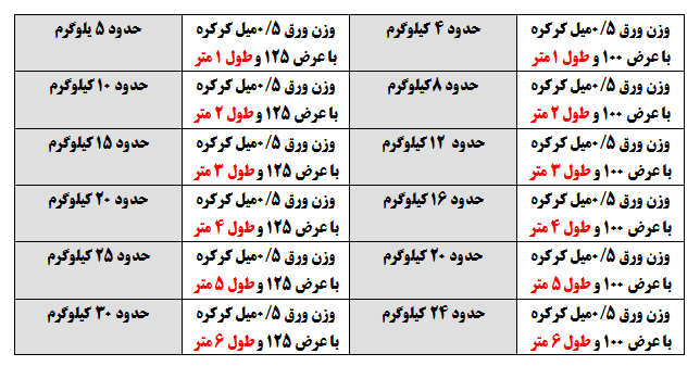 ورق سینوسی (کرکره ای )