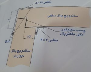 راهنمای نصب انواع پانل