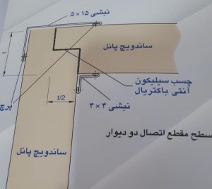 راهنمای نصب انواع پانل