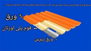 قیمت ساندویچ پانل در دیجی کالا