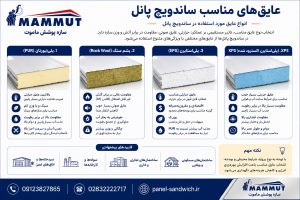 ساختار چندلایه و لایه عایق ساندویچ پانل