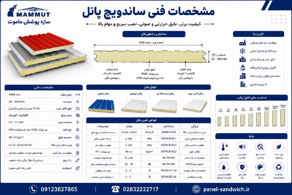 خرید ساندویچ پانل برای پروژه صنعتی در تهران